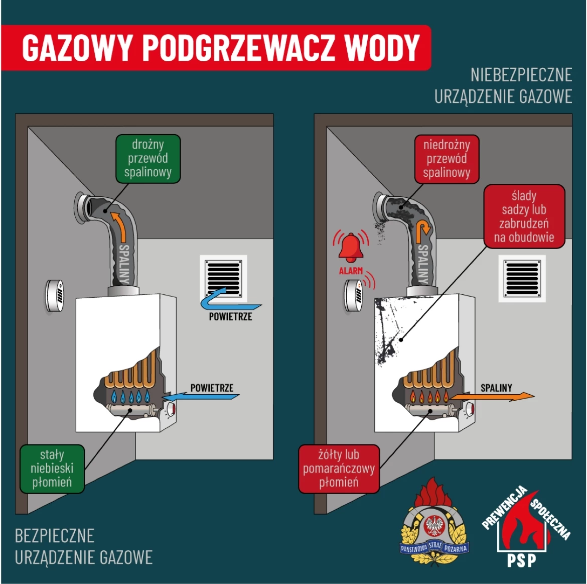 schemat posiadania czujki gazu